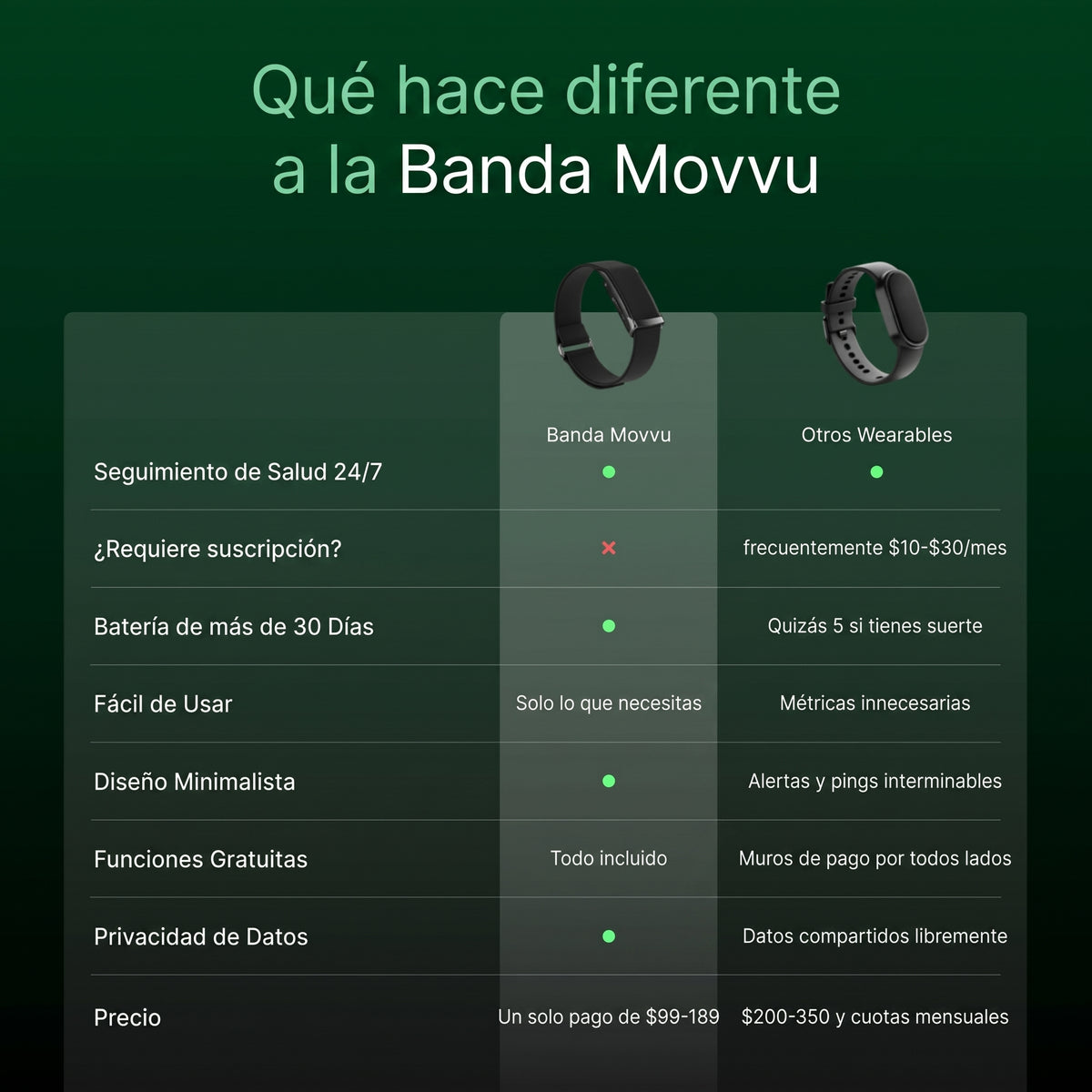 Movvu Smart Band — Pulsera Inteligente Deportiva con Monitor de Salud 24/7
