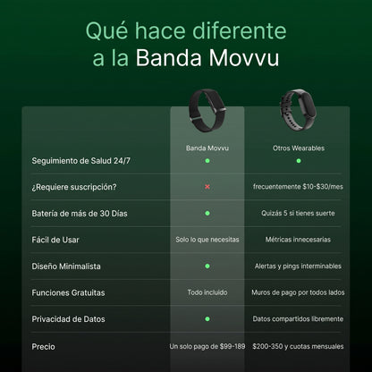 Movvu Smart Band — Pulsera Inteligente Deportiva con Monitor de Salud 24/7